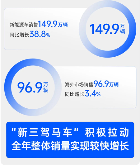 技術引領變革：上汽集團2025年高質量發展報告